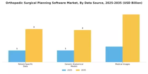 Orthopedic Surgical Planning Software Market Segment Image 3