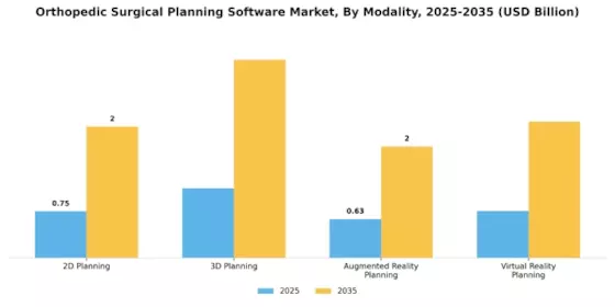 Orthopedic Surgical Planning Software Market Segment Image 4