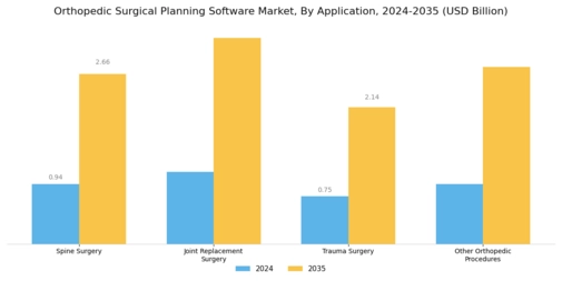 Orthopedic Surgical Planning Software Market Segment Image 1