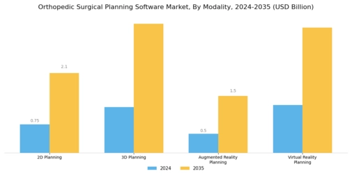 Orthopedic Surgical Planning Software Market Segment Image 4