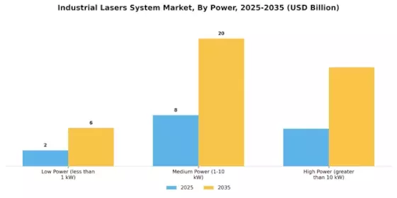 Industrial Lasers System Market
 Segment Image 1