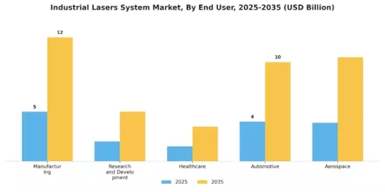 Industrial Lasers System Market
 Segment Image 3