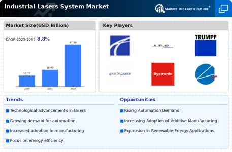 Industrial Lasers System Market
 Infographic