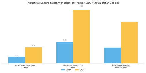 Industrial Lasers System Market
 Segment Image 1