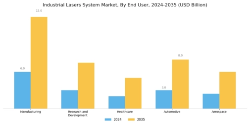 Industrial Lasers System Market
 Segment Image 3