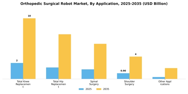 Orthopedic Surgical Robot Market Segment Image 0