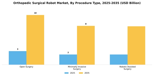 Orthopedic Surgical Robot Market Segment Image 1