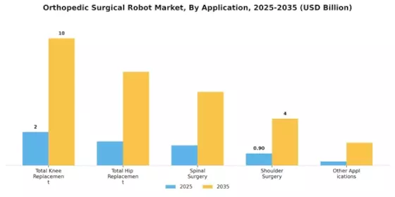 Orthopedic Surgical Robot Market Segment Image 0