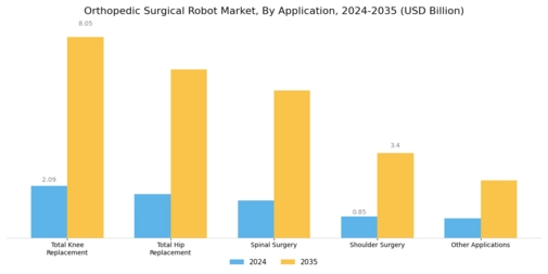 Orthopedic Surgical Robot Market Segment Image 0