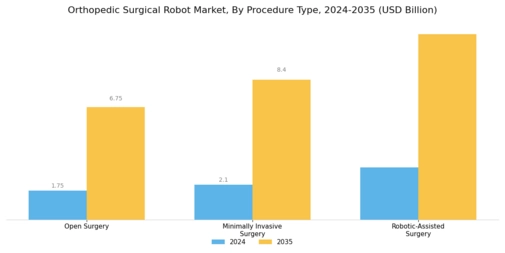 Orthopedic Surgical Robot Market Segment Image 1