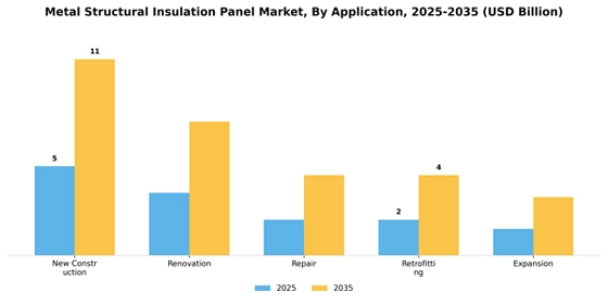 Metal Structural Insulation Panel Market
 Segment Image 0