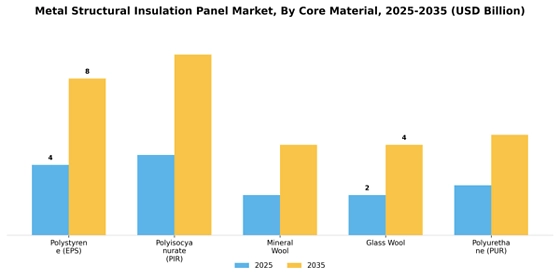 Metal Structural Insulation Panel Market
 Segment Image 1