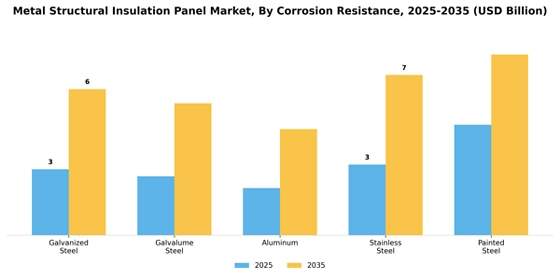 Metal Structural Insulation Panel Market
 Segment Image 2