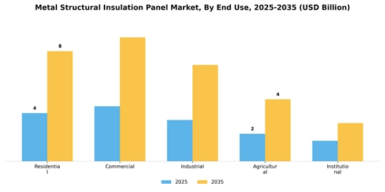 Metal Structural Insulation Panel Market
 Segment Image 3