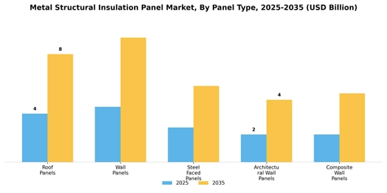 Metal Structural Insulation Panel Market
 Segment Image 4