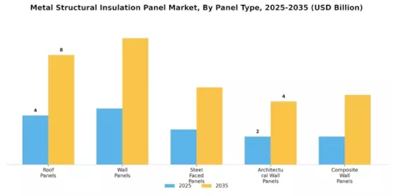 Metal Structural Insulation Panel Market
 Segment Image 0