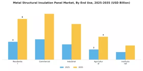 Metal Structural Insulation Panel Market
 Segment Image 1