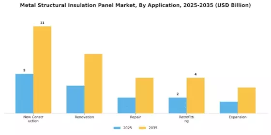 Metal Structural Insulation Panel Market
 Segment Image 2