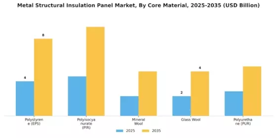 Metal Structural Insulation Panel Market
 Segment Image 3