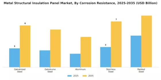 Metal Structural Insulation Panel Market
 Segment Image 4
