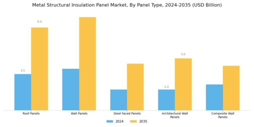 Metal Structural Insulation Panel Market
 Segment Image 0