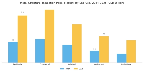 Metal Structural Insulation Panel Market
 Segment Image 1
