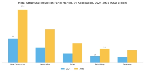 Metal Structural Insulation Panel Market
 Segment Image 2