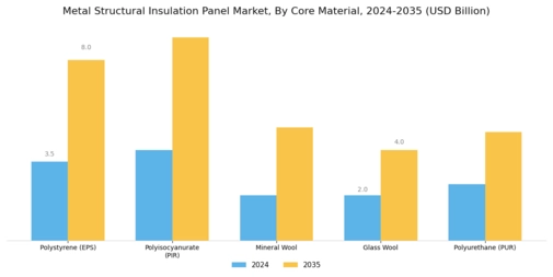 Metal Structural Insulation Panel Market
 Segment Image 3