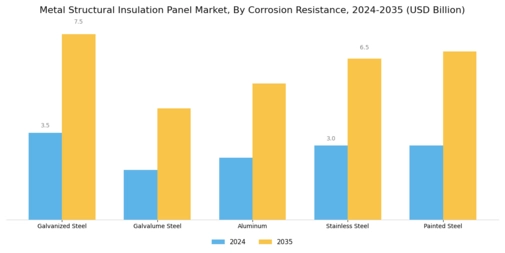 Metal Structural Insulation Panel Market
 Segment Image 4