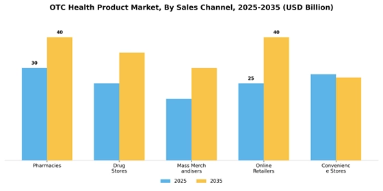 Otc Health Product Market Segment Image 1