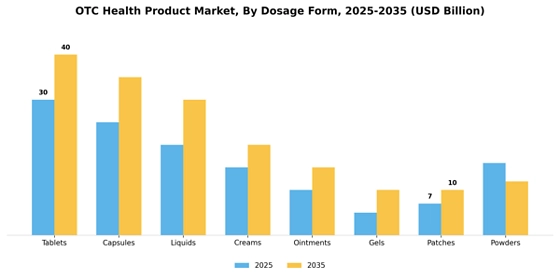 Otc Health Product Market Segment Image 3