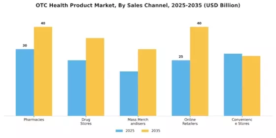 Otc Health Product Market Segment Image 1