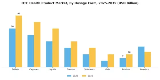 Otc Health Product Market Segment Image 3