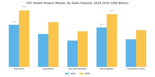 Otc Health Product Market Segment Image 1