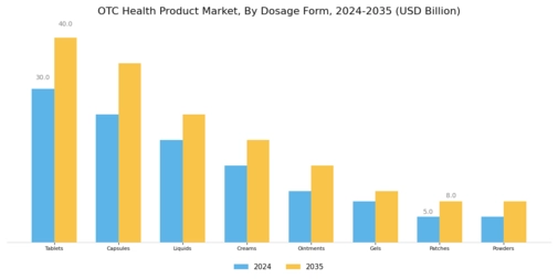 Otc Health Product Market Segment Image 3