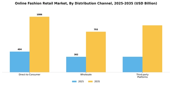 Online Fashion Retail Market
 Segment Image 1