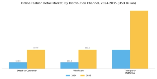 Online Fashion Retail Market
 Segment Image 4