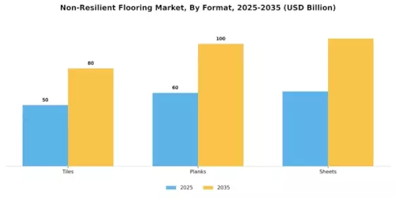Non Resilient Flooring Market
 Segment Image 1