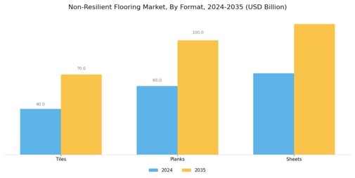 Non Resilient Flooring Market
 Segment Image 1