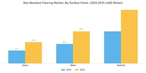 Non Resilient Flooring Market
 Segment Image 3