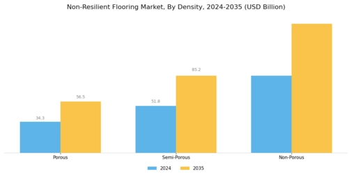 Non Resilient Flooring Market
 Segment Image 4