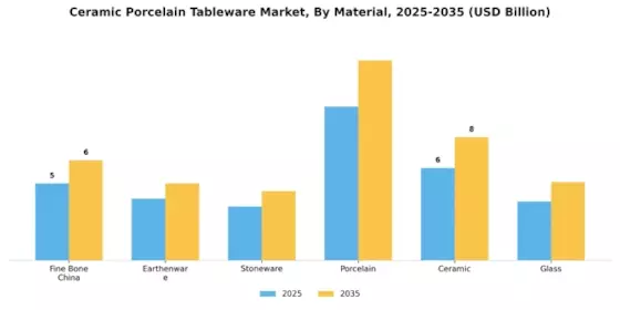 Ceramic Porcelain Tableware Market Segment Image 1