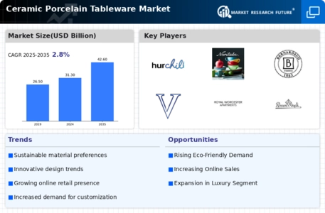 Ceramic Porcelain Tableware Market Infographic