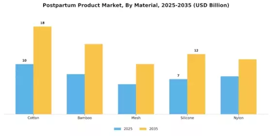 Postpartum Product Market Segment Image 1