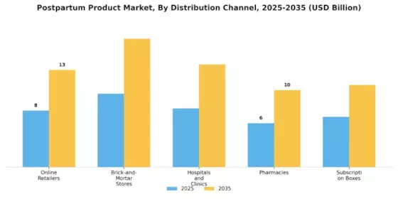Postpartum Product Market Segment Image 2