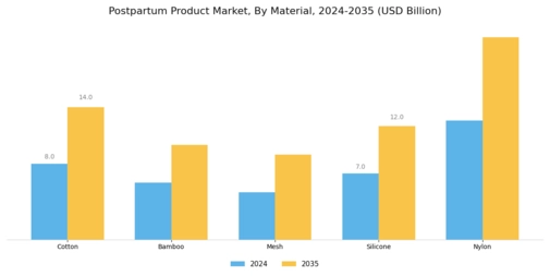 Postpartum Product Market Segment Image 1
