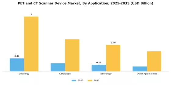 PET CT Scanner Device Market Segment Image 1