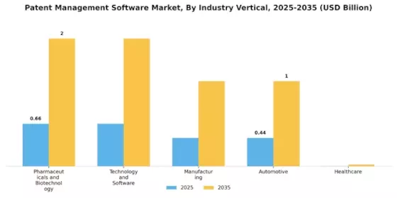 Patent Management Software Market
 Segment Image 2