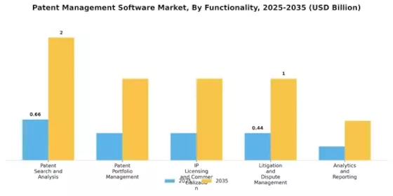 Patent Management Software Market
 Segment Image 4