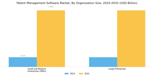 Patent Management Software Market
 Segment Image 1